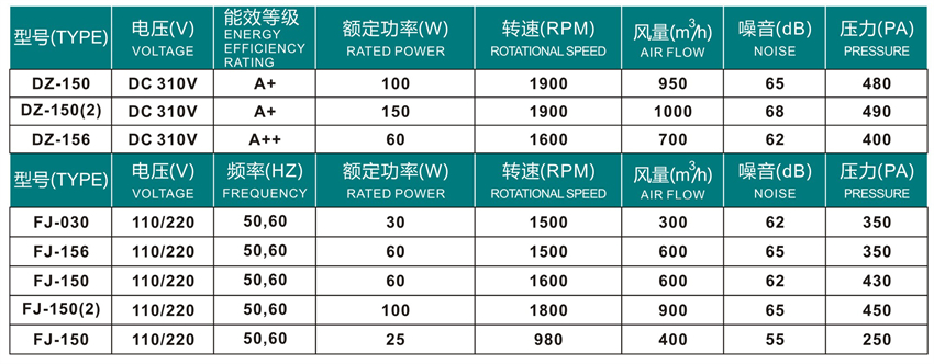 嵊州勇翔電機產品目錄冊-4_25 - 副本.jpg
